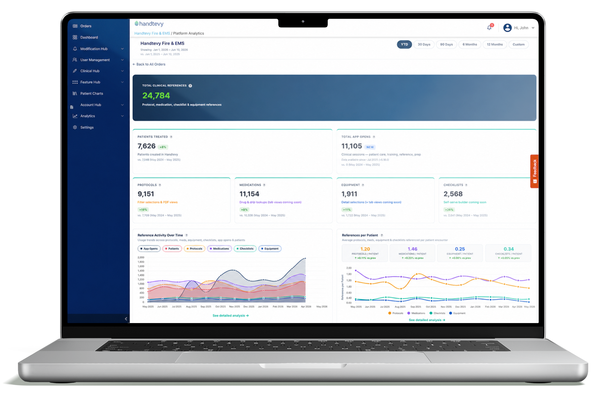 Handtevy Admin Portal Dashboard Analytics